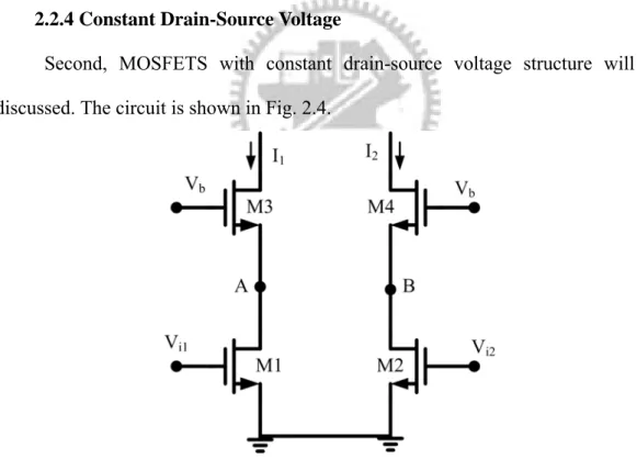 Fig. 2.4 MOSFETS with Constant Drain-Source Voltage 