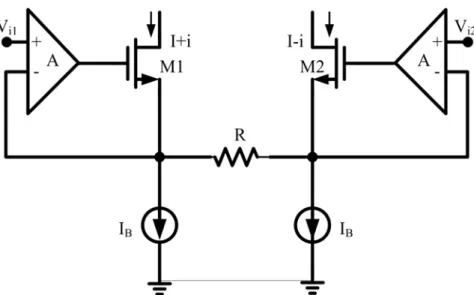 Fig. 2.5 Improving the linearity of a fixed transconductor through the use of op  amps 