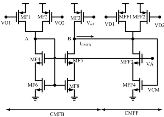 Fig. 3.7 The common mode feedback and feedforward circuit for modified  circuit of MOSFET with constant drain-source voltage 