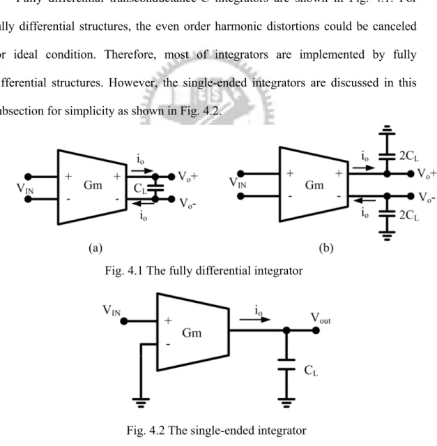 Fig. 4.1 The fully differential integrator 