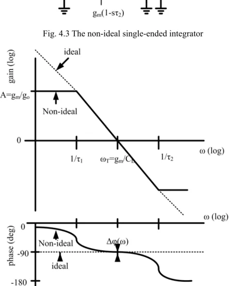Fig. 4.4 Gain and phase of an ideal integrator and a non-ideal integrator  From Fig. 4.4, the finite DC gain and the parasitic zero cause the deviation of  the integrator phase from -90°