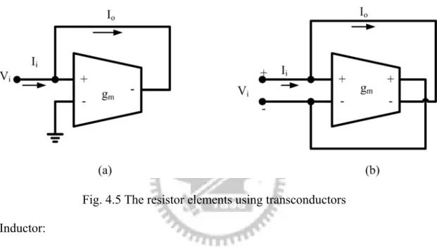 Fig. 4.5 The resistor elements using transconductors  Inductor: 