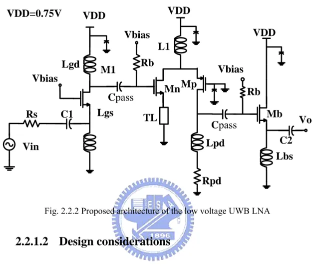 Fig. 2.2.2 Proposed architecture of the low voltage UWB LNA 