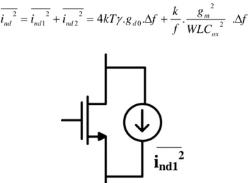 Fig. 2.2.5 channel thermal noise model  (ii) Gate noise 