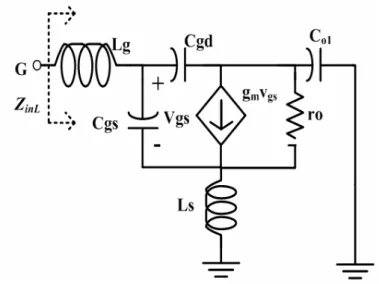 Fig. 2.2.11 (b) LNA small signal diagram in low frequency mode 