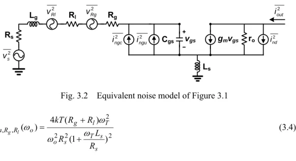 Fig. 3.2    Equivalent noise model of Figure 3.1 