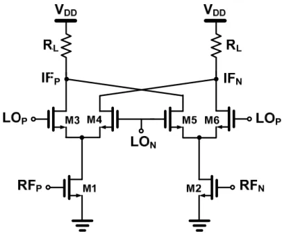 Fig. 3.4    The simplified CMOS Gilbert Cell mixer 