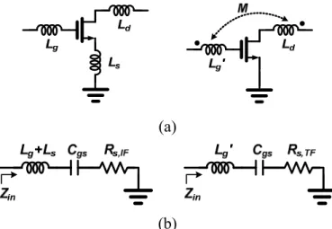 Fig. 4.5    (a) The inductive source degeneration feedback can be substituted by the  transformer feedback