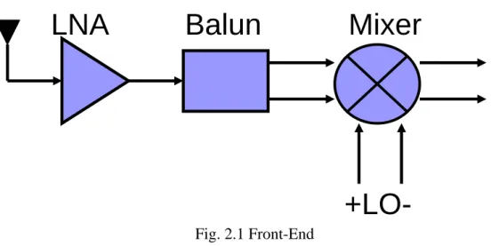 Fig. 2.2 Common-source input stage with inductive source degeneration 
