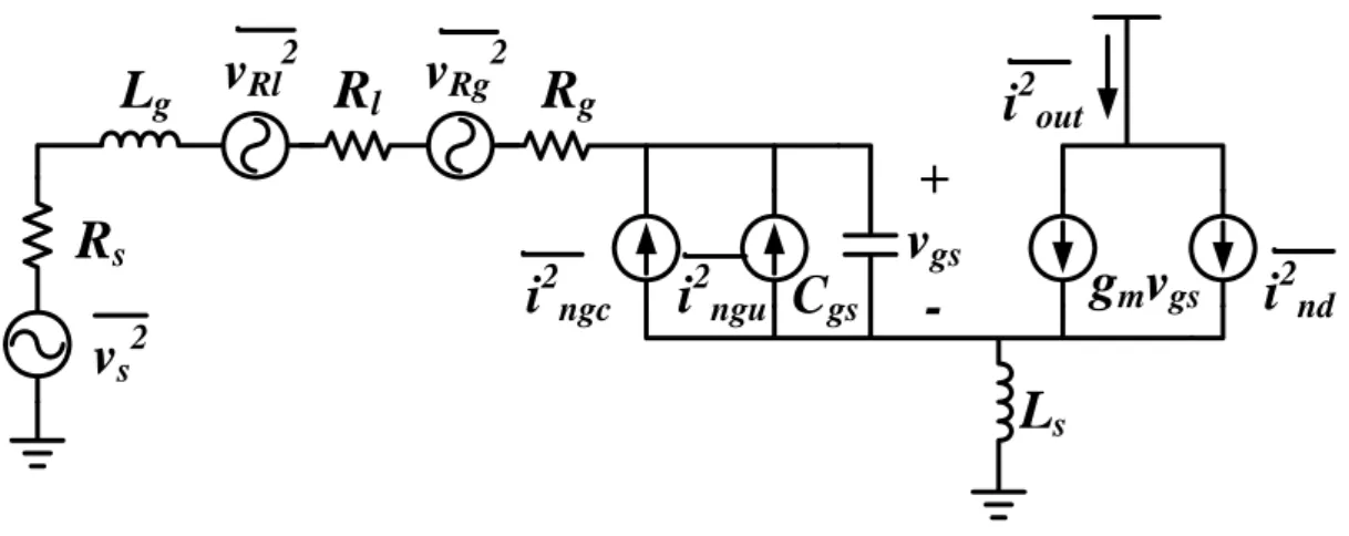 Fig. 2.3 Equivalent noise model of Figure 2.2 
