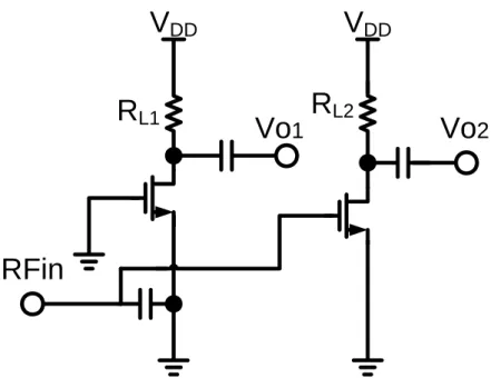 Fig. 2.5    common-gate common-source (CGCS) circuit as active balun 