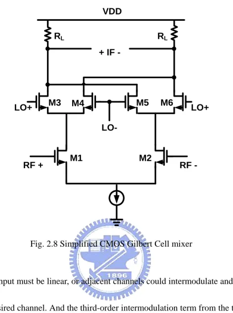 Fig. 2.8 Simplified CMOS Gilbert Cell mixer