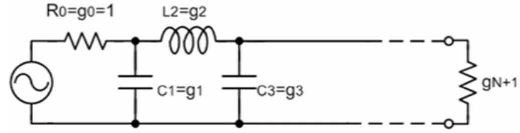 Fig. 3.3 Ladder circuit for low-pass filter prototypes and their element definitions. 