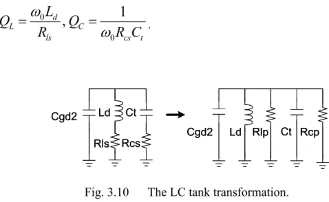 Fig. 3.10      The LC tank transformation. 