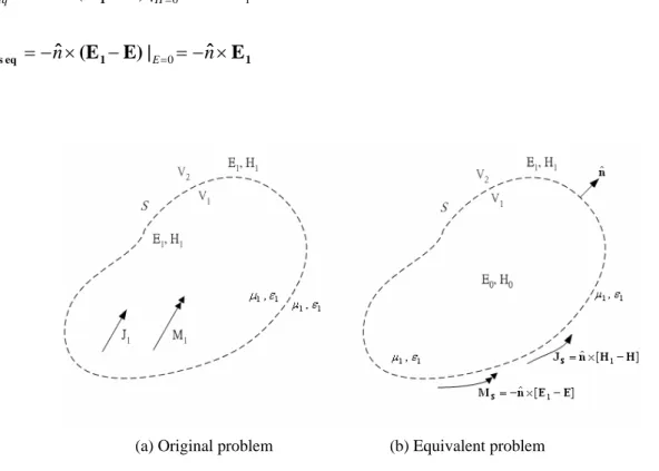 Fig. 2.2 Original and equivalent problem model 