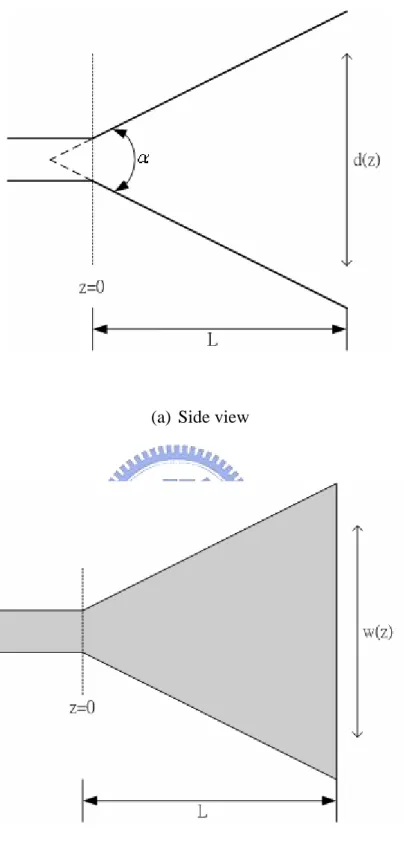Fig. 3.1 Structure of the linearly tapered TEM horn 