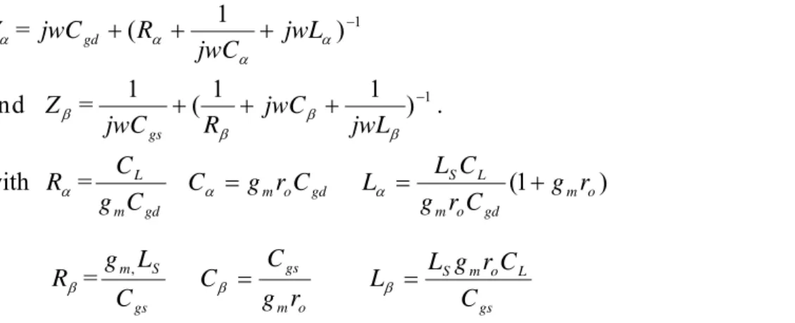 Fig 3.6 Simulated input reflection coefficients 