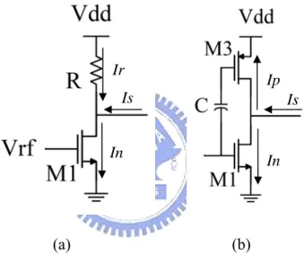 Fig. 2.4 Transconductance stage (a) with resistor stacked on the top of the NMOS  (b) with PMOS stacked on the top of the NMOS and bias by oneself 