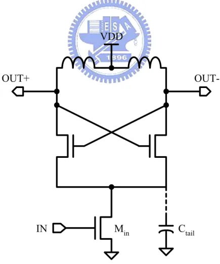 Fig 1.2 Conventional LC-based ILFD. 