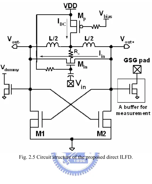 Fig. 2.5 Circuit structure of the proposed direct ILFD. 