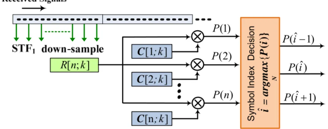 Figure 3-3: The symbol boundary detection architecture 