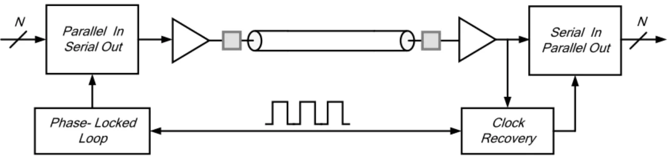 Fig. 2-1: A generalized model of a serial link 