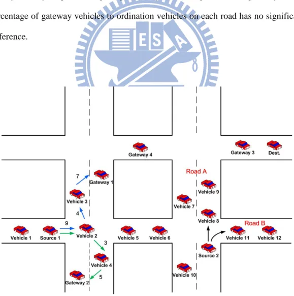 Figure 3: Packet forwarding in different scenarios 