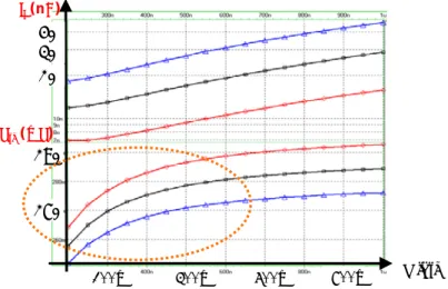 Fig. 2-2. Threshold voltage with change in channel width due to NWE. 