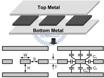 Fig. 3-2. Cross section of interconnect configurations. 