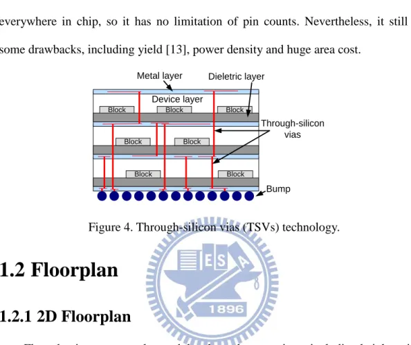 Figure 4. Through-silicon vias (TSVs) technology. 