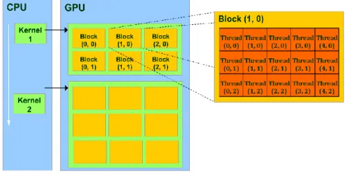 Figure 6. Thread batching. 