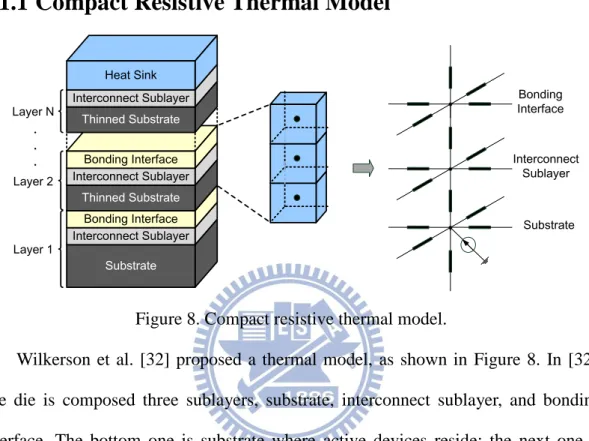 Figure 8. Compact resistive thermal model. 