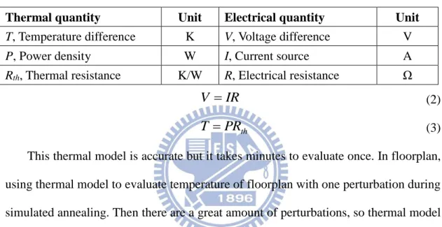 Table 2. Thermal-electrical duality [33]. 