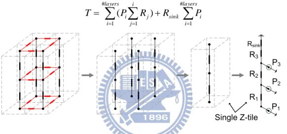 Figure 9. Construction of Z-tile model.