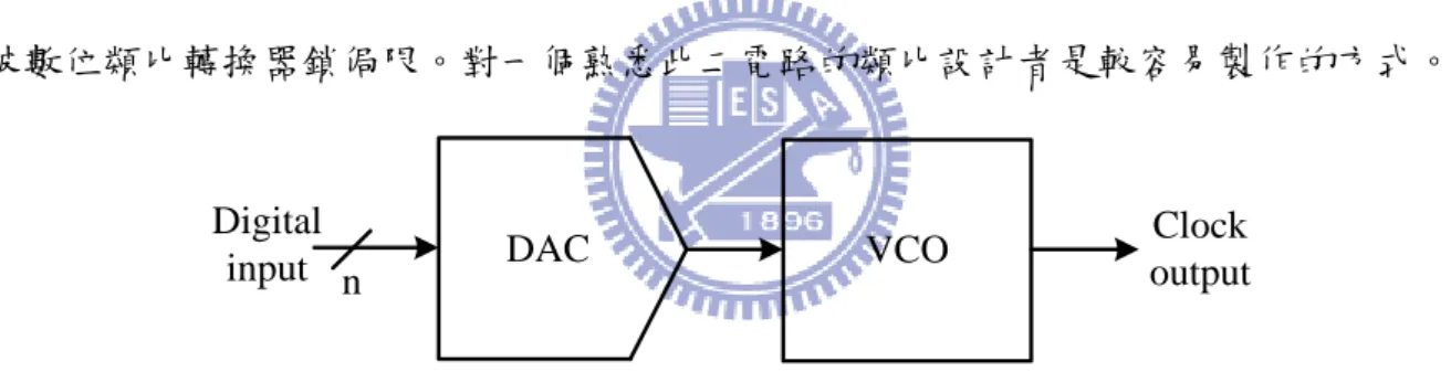 圖  2.17  透過電晶體陣列改變電源電壓式數位控制振盪器架構圖 