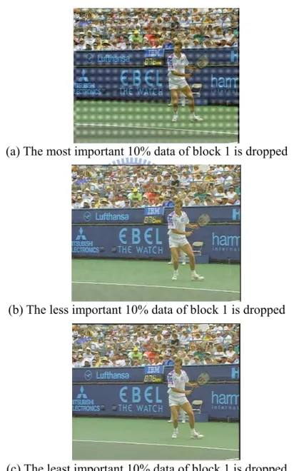 Figure 2-7: 10% of data loss of blocks 1 on the P(H t ,Y) subband (Stefan, CIF, 150 frames,  15 fps, GOP = 64, target bitrates: 2048k)