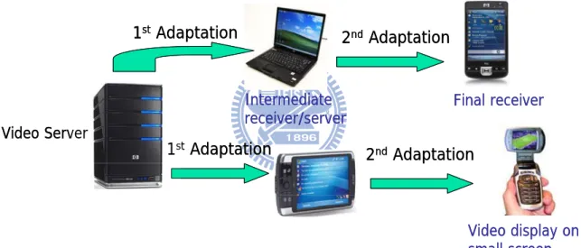 Figure 3-8: Two examples of multiple adaptation applications where the same video  content is adapted several times down the distribution chains 
