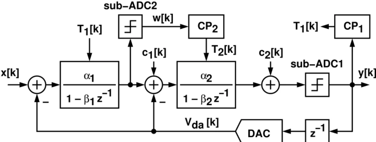 Figure 2.18: A 2nd-order DSM with the proposed calibration scheme.