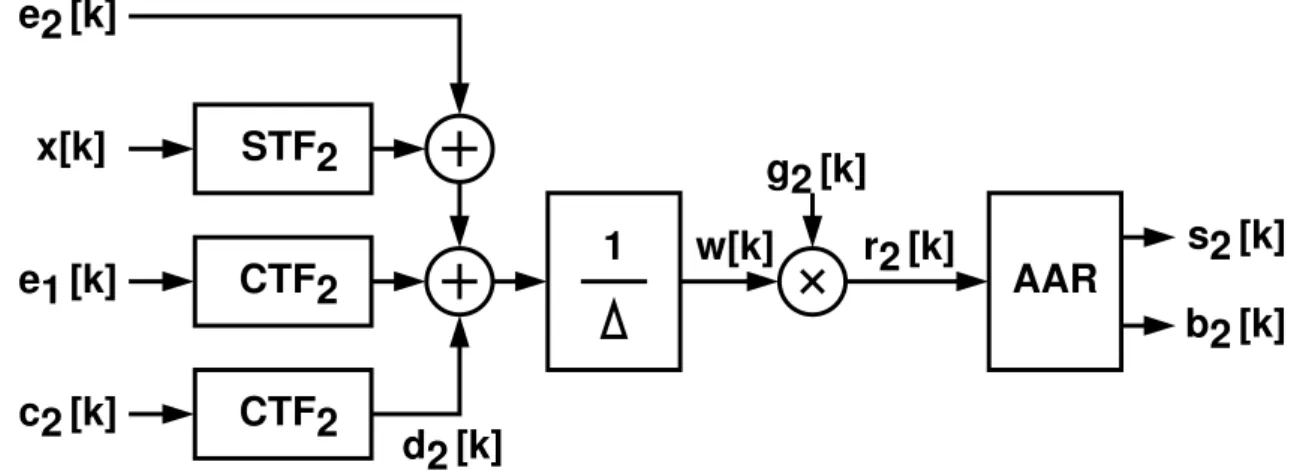 Figure 2.20: Calibration signal flow diagram for β 2 calibration.