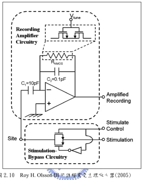 圖 2.10  Roy H. Olsson III 可調頻寬電生理放大器(2005) 