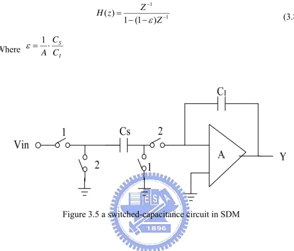 Figure 3.5 a switched-capacitance circuit in SDM 