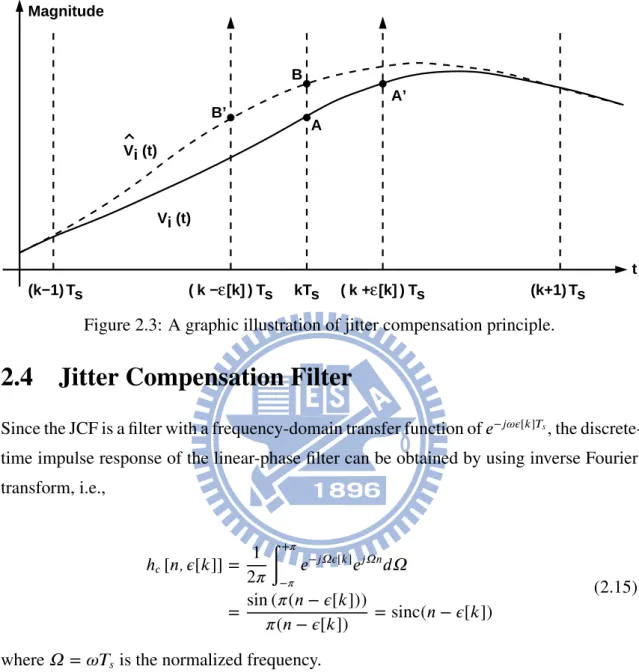 Figure 2.4 shows a finite-impulse-response (FIR) filter with 2M + 1 taps that approx- approx-imates the JCF of Equation (2.15)