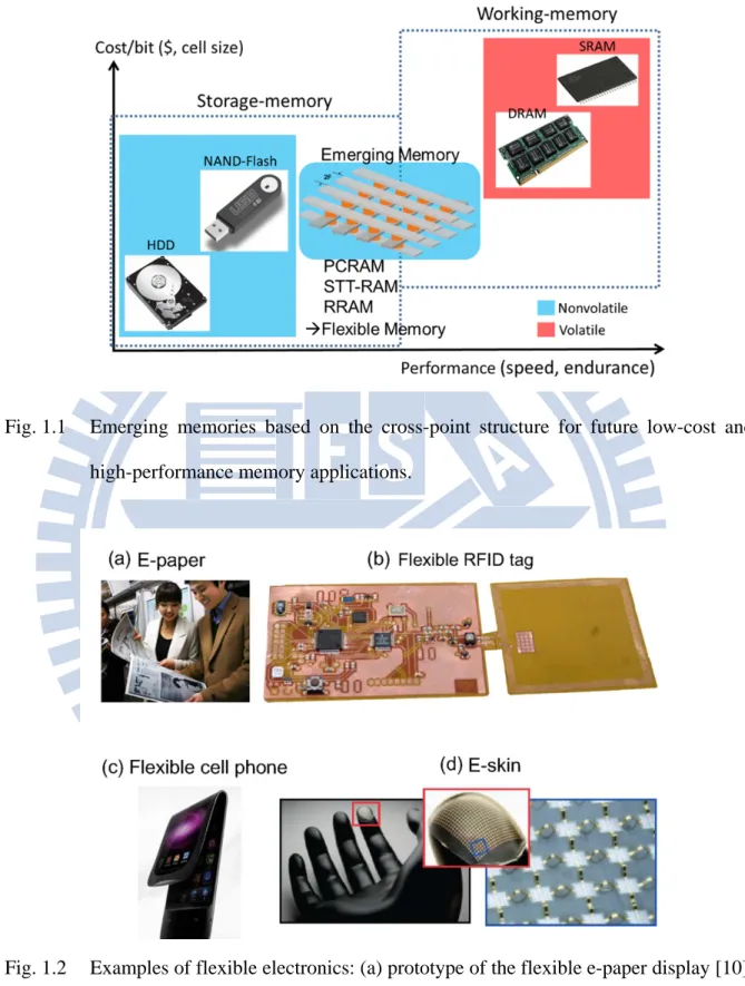 Fig. 1.1  Emerging memories based on the cross-point structure for future low-cost and  high-performance memory applications