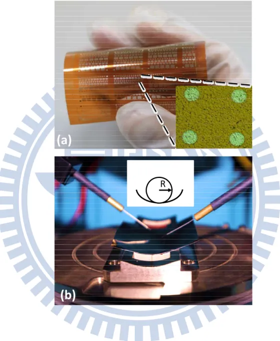 Fig. 3.2  (a) Photograph of a fabricated flexible device under bending. Insert shows the  microscope image of patterned devices on the PI substrate
