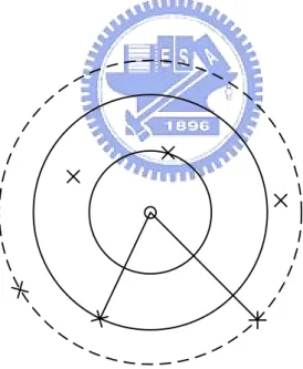 Fig. 2.5 Sphere of SD or LSD in received signal domain. 