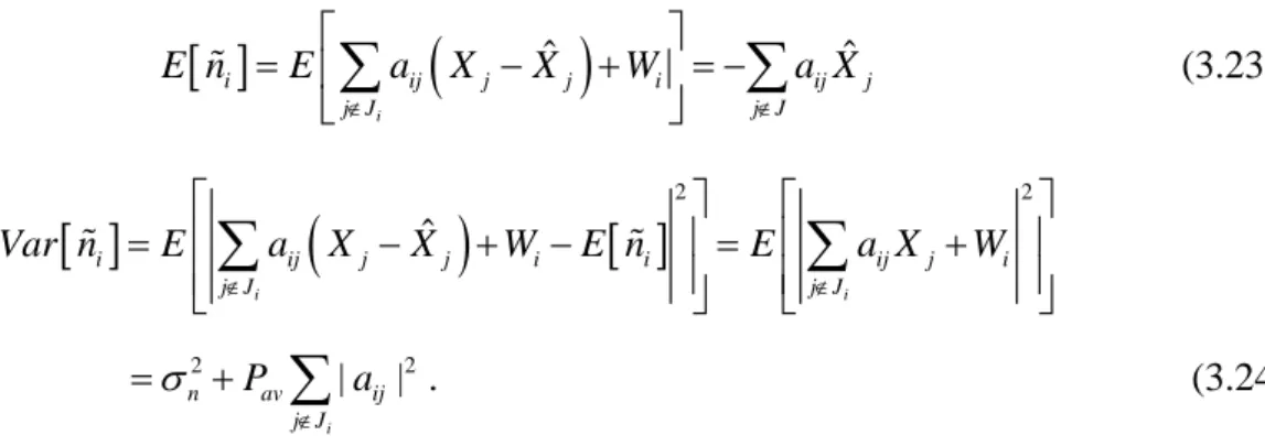 Fig. 3.3 Block diagram of group based ICI cancellation with List Sphere Decoding 