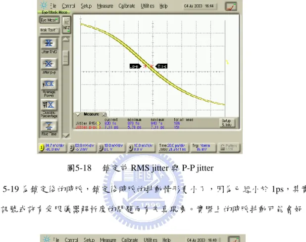 圖 5-18 為鎖定前的量測圖，RMS jitter 約 0.92ps、peak-to-peak jitter 約 7.11ps 