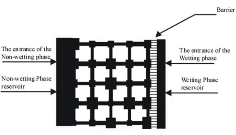 Table 1 Physical property of the related fluids 