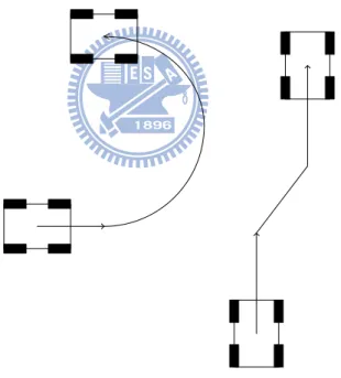 圖 5. 1  車輛行駛路徑示意圖  (左: J-turn,  右: Single-lane change) 
