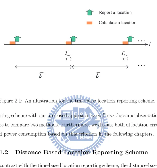 Figure 2.1: An illustration for the time-base location reporting scheme.